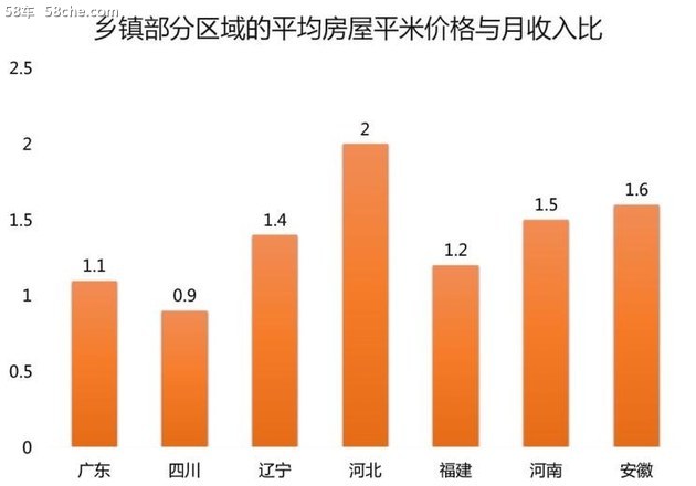 汽车消费下沉，车企如何布局低线市场