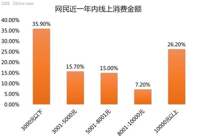 汽车消费下沉，车企如何布局低线市场