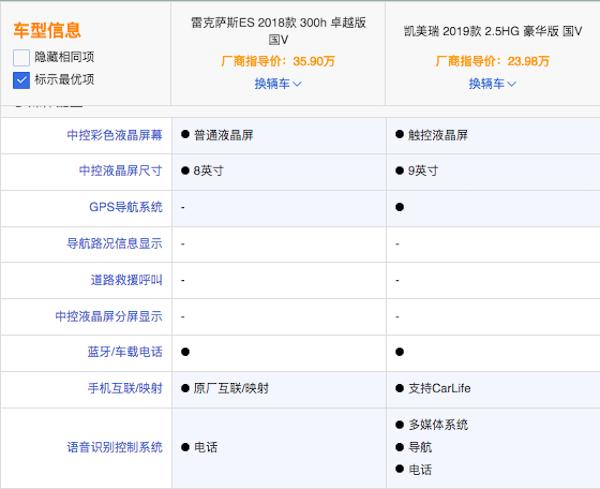 换壳、加价、饥饿营销 雷克萨斯竟能如此理直气壮