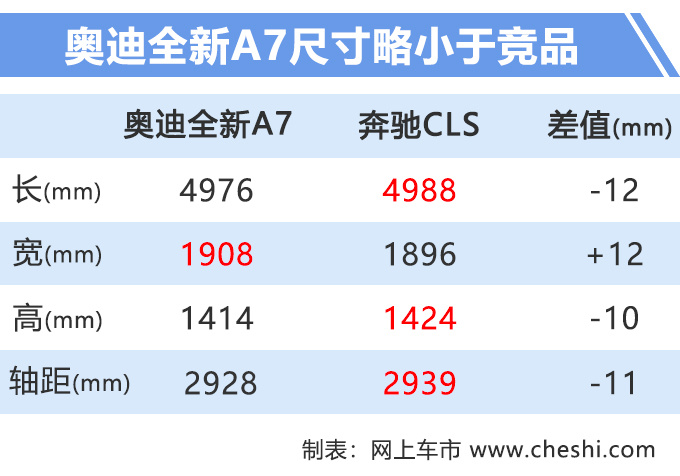 奥迪全新A6轿跑新增2.0T车型,售价降低20多万,比奔驰CLS便宜近10万