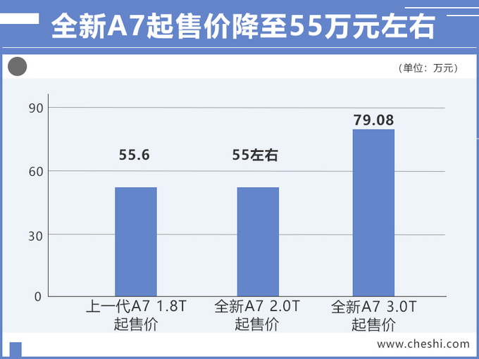 奥迪全新A6轿跑新增2.0T车型,售价降低20多万,比奔驰CLS便宜近10万