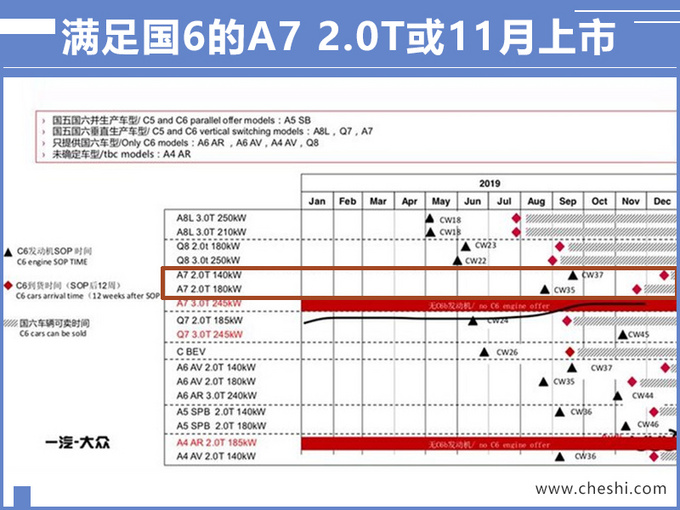 奥迪全新A6轿跑新增2.0T车型,售价降低20多万,比奔驰CLS便宜近10万