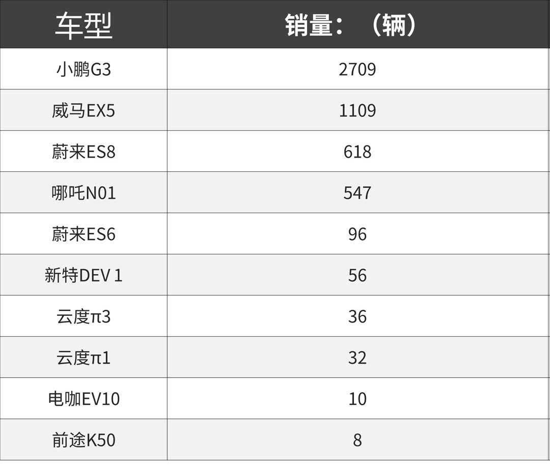 为了让你用不费油的车，这些车企砸了几十亿…