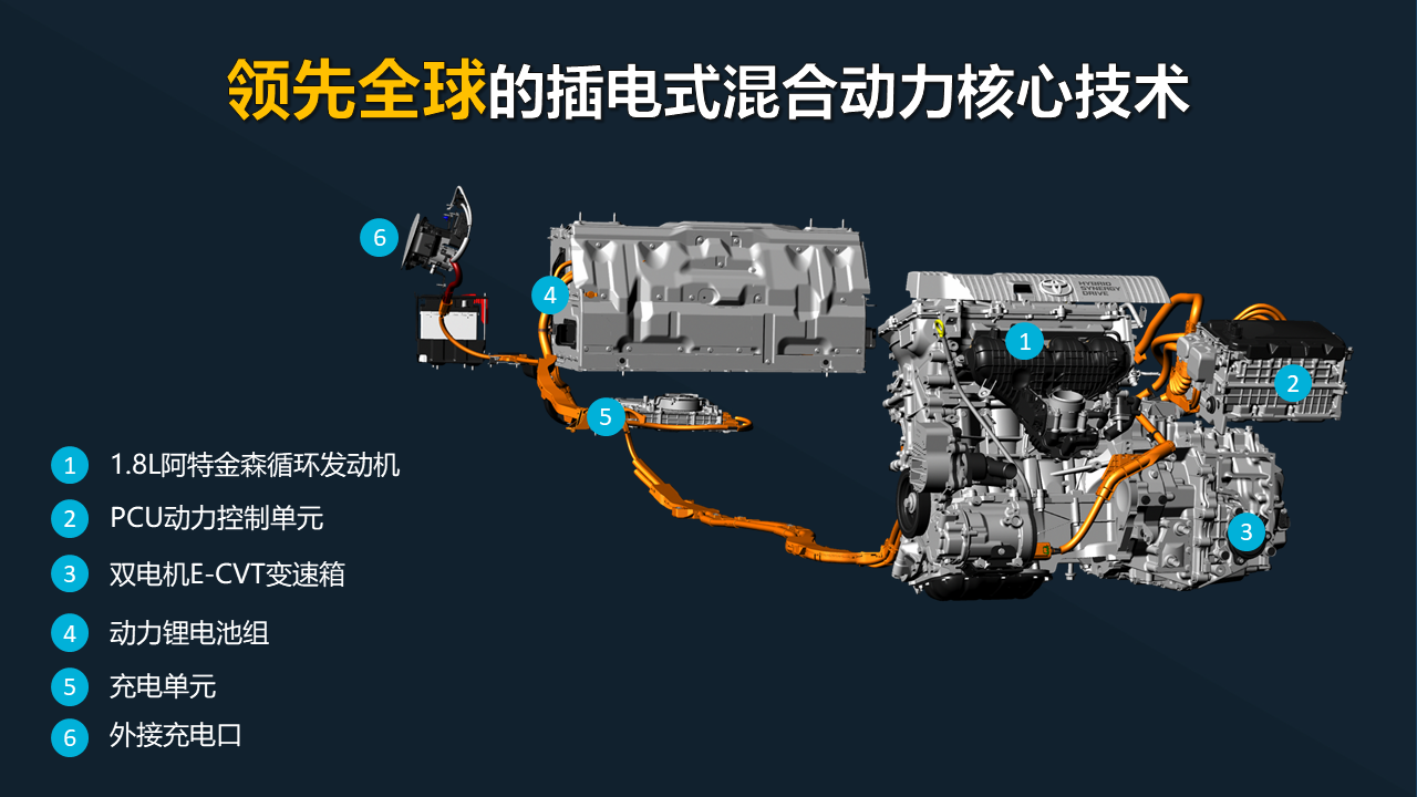 电动化过渡期的最佳选择 体验卡罗拉双擎E+