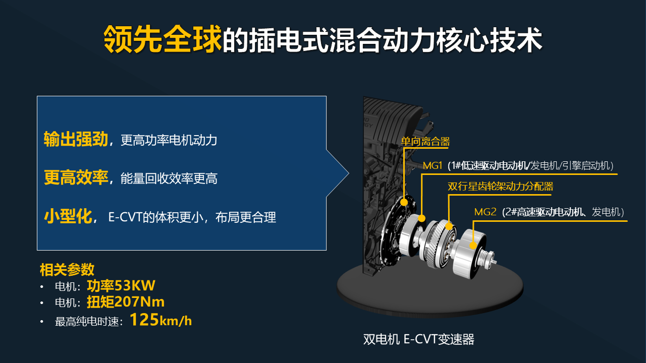 电动化过渡期的最佳选择 体验卡罗拉双擎E+