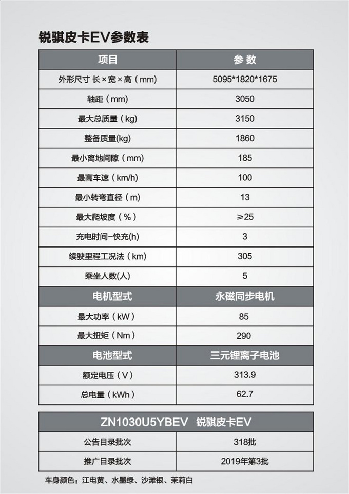 续航超300km,45分超级快充,锐骐6\锐骐EV版即将上市