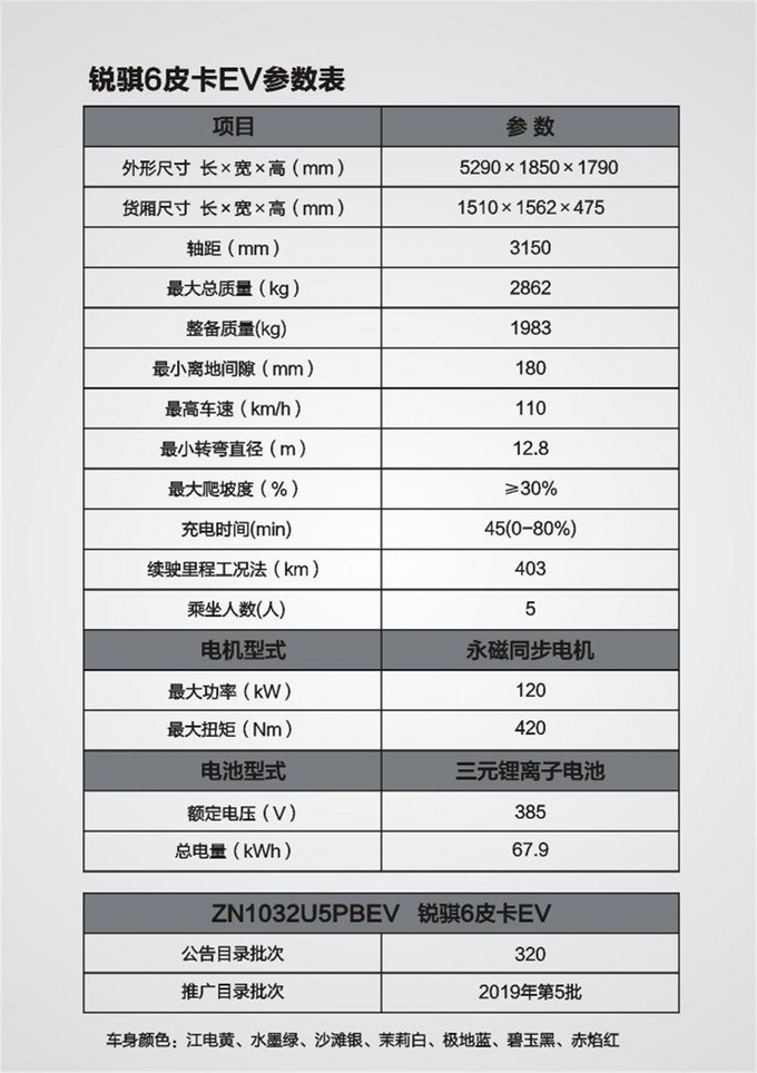 续航超300km,45分超级快充,锐骐6\锐骐EV版即将上市
