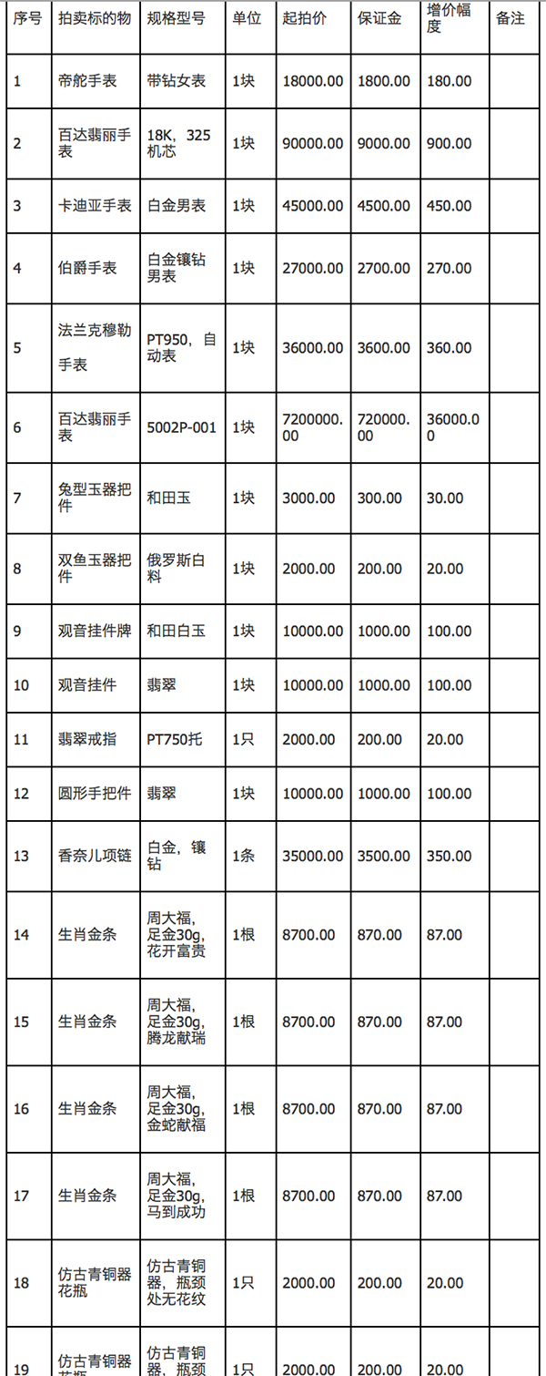 程瀚涉案物品司法拍卖7月15日晚页面截图。