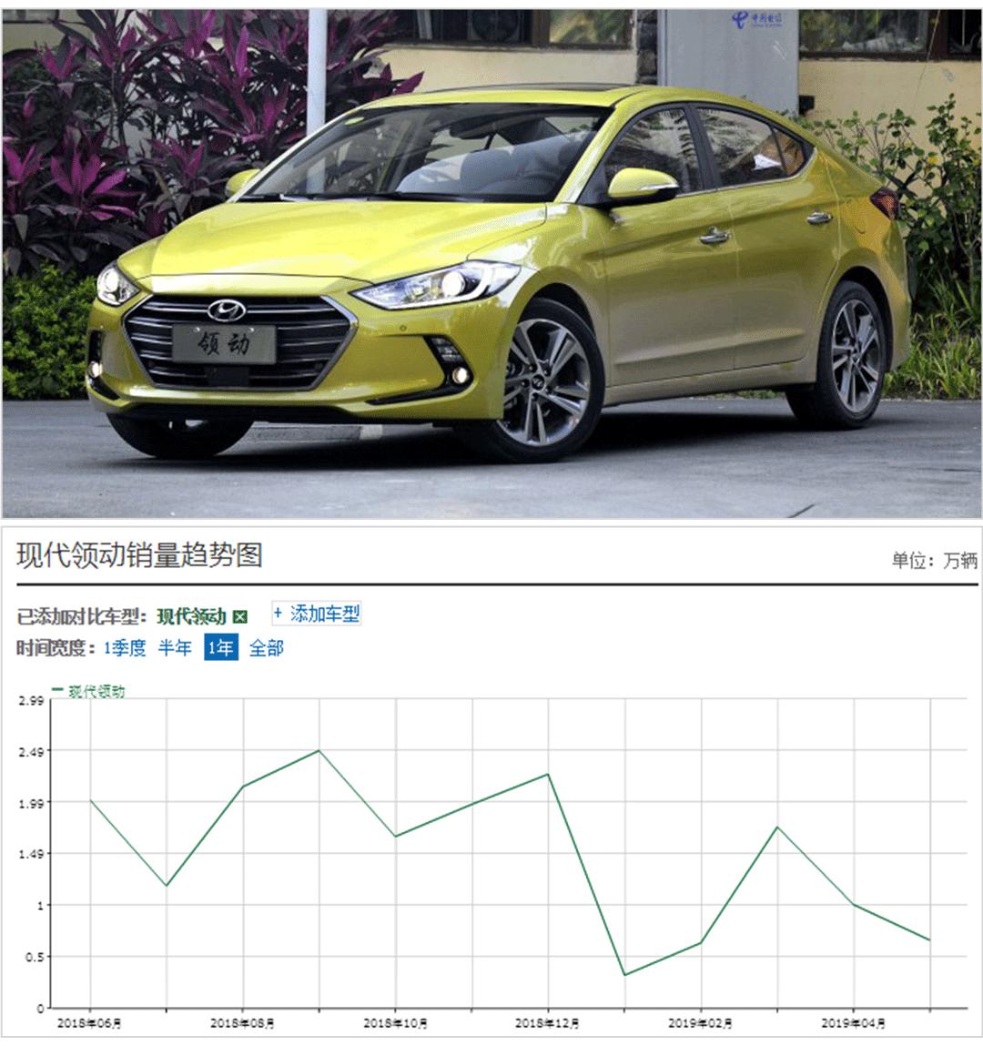 闷声发大财,原来这些被低估的合资车混得这么好~