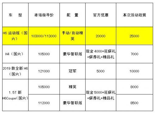 哈弗走进东阿阿胶 全系真国六钜惠再袭！