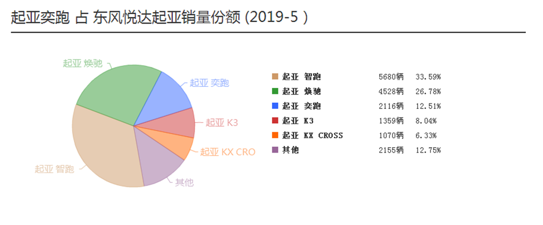 闷声发大财,原来这些被低估的合资车混得这么好~
