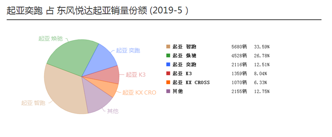 闷声发大财，原来这些被低估的合资车混得这么好~