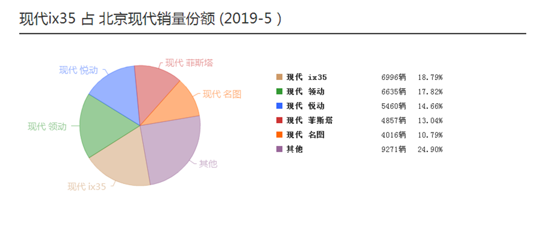 闷声发大财,原来这些被低估的合资车混得这么好~