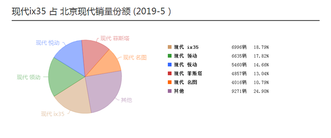 闷声发大财，原来这些被低估的合资车混得这么好~