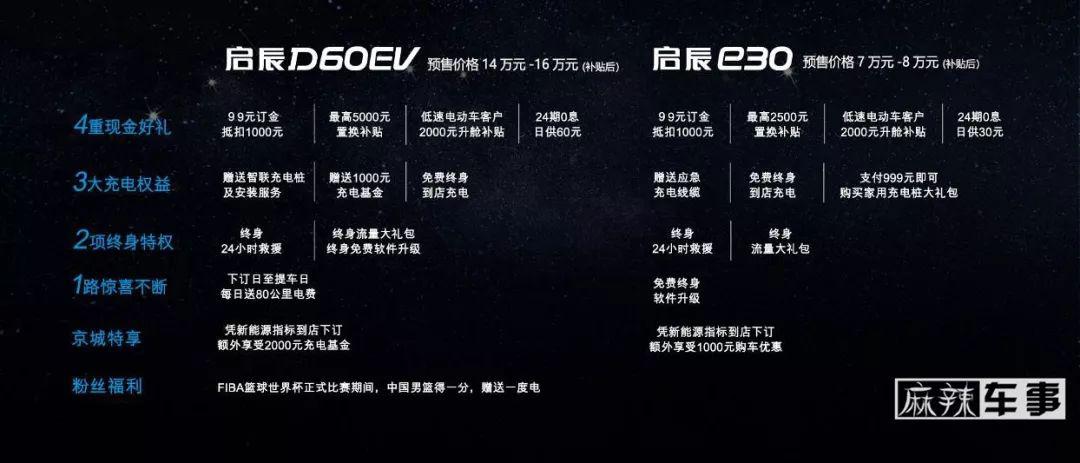 启辰D60EV和e30同步预售,东风启辰加速布局新能源汽车市场