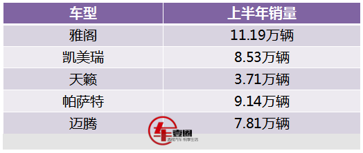 年轻化战略发力，混动车型圈粉，B级车日系三强销量超越大众系！