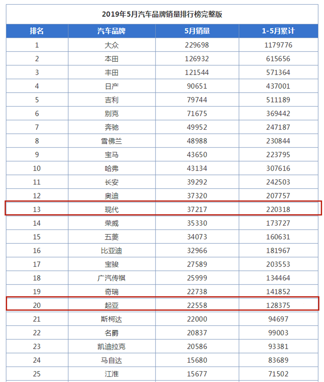 闷声发大财，原来这些被低估的合资车混得这么好~