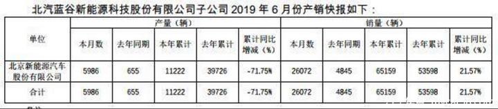 新能源“年中考”成绩出炉,北汽EU系列夺冠是“意外”?