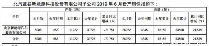 新能源“年中考”成绩出炉，北汽EU系列夺冠是“意外”？