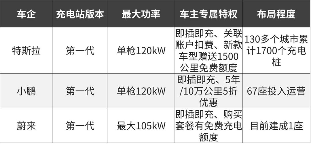 为了让你用不费油的车，这些车企砸了几十亿…