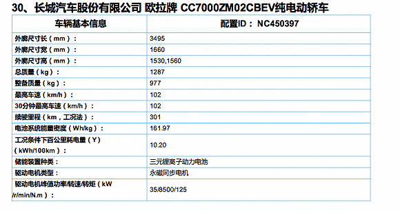 工信部公布第六批新能源车推广目录,多款热门车型现身