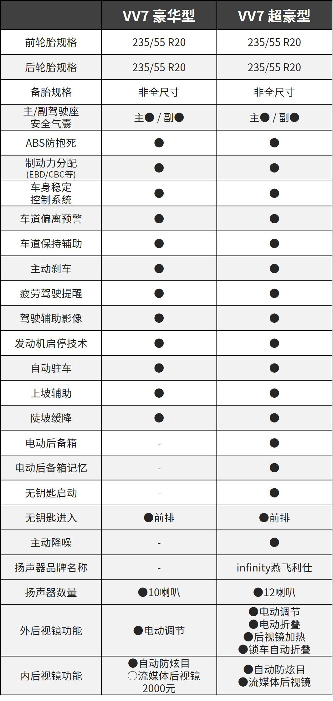 【网友问答】20多万起步，号称7座SUV标杆之一，这车咋样？