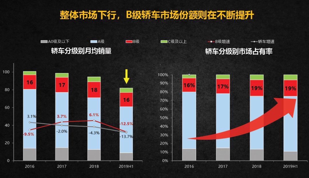 勇当破局者，全新一代传祺GA6叩门中高级轿车市场