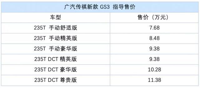 传祺GS3、GS7换装新动力;特斯拉又变相升价?