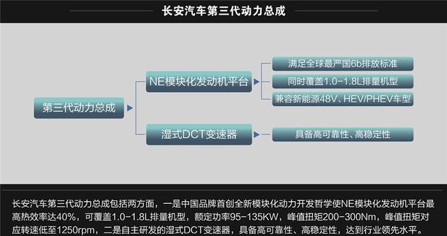 销量下滑 业绩预亏 却获机构追捧，说长安汽车反常？那是你不懂