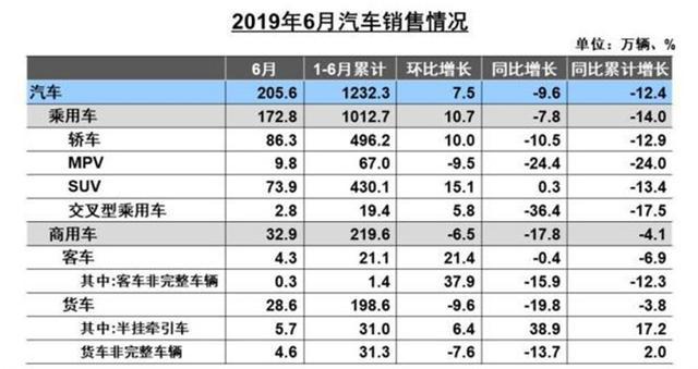 销量下滑 业绩预亏 却获机构追捧，说长安汽车反常？那是你不懂