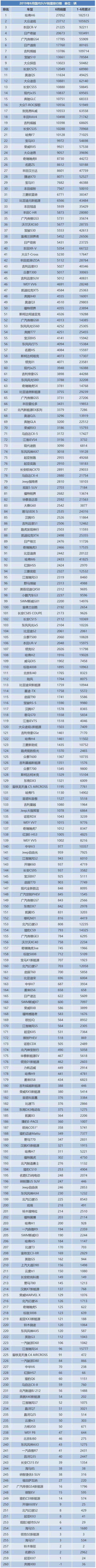 6月新车销量:回暖?不存在的