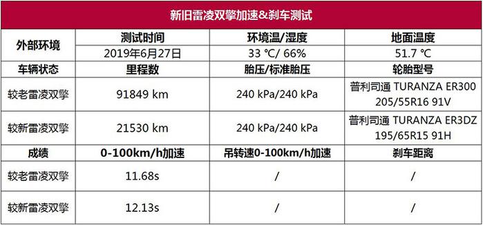 衰退测评系列:你信丰田混动的可靠性传说吗?