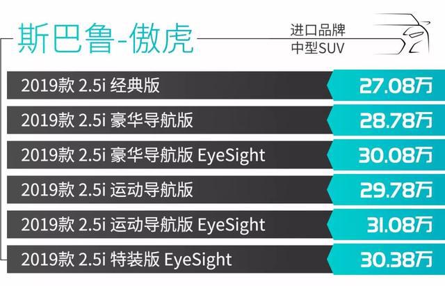 18.58万起,想要买越野实力SUV选它们准没错!