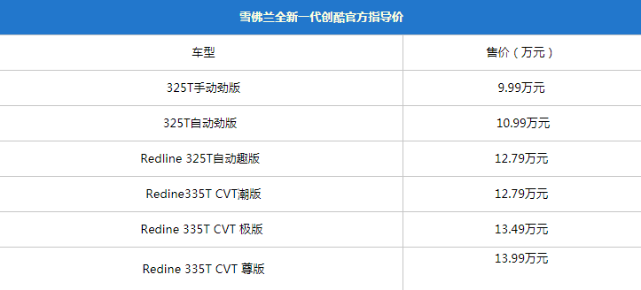 不求低价格但求高价值,新一代创酷凭借什么博得年轻人欢心?