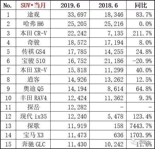 大众途观，最高降8.11万，入手它的最后时刻来临了？