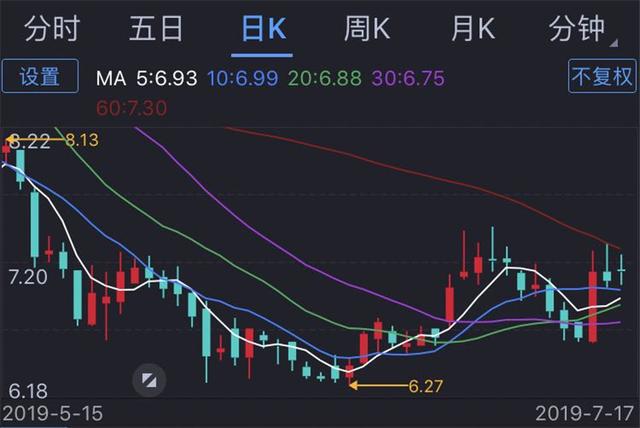 销量下滑 业绩预亏 却获机构追捧，说长安汽车反常？那是你不懂