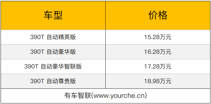 换装2.0T发动机 广汽传祺2019款GS7售价15.28万-18.98万元