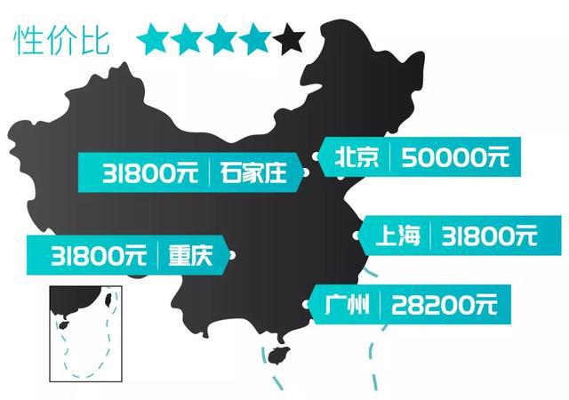 18.58万起,想要买越野实力SUV选它们准没错!