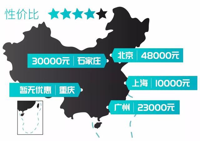 18.58万起,想要买越野实力SUV选它们准没错!