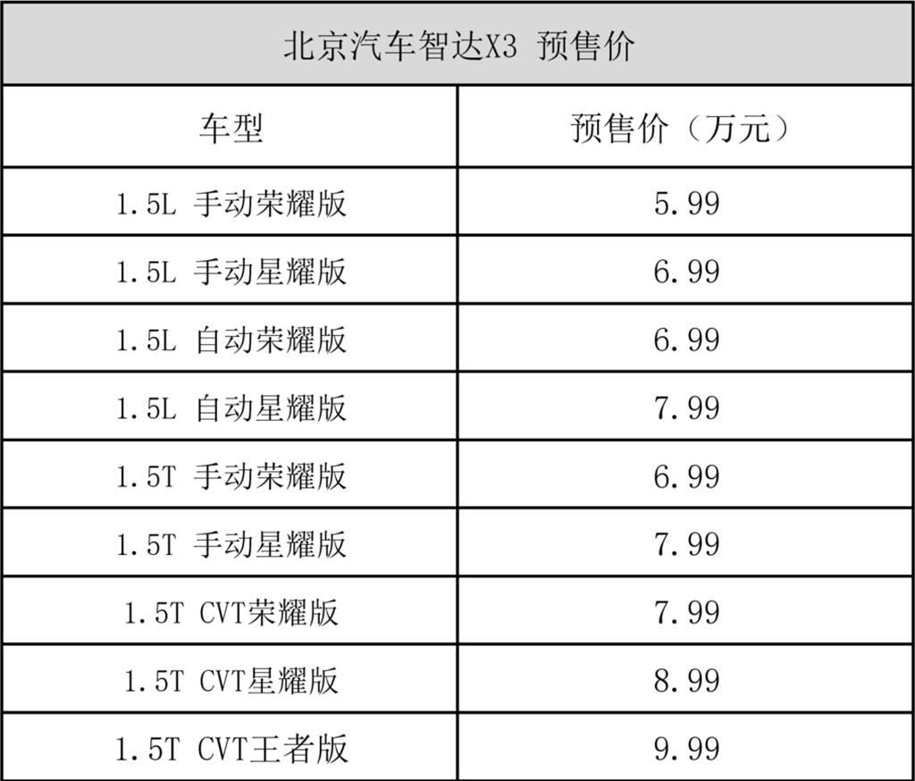 预售5.99万起，北京汽车智达X3将于7月26日上市