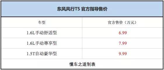 要打价格战？风行新款T5和T5L车型售6.99万起