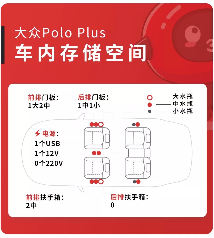 年轻人最爱的大众家轿出“Plus版”，空间大了多少？【实测】