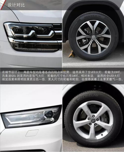 价格接近的情况下,Q5和途昂哪个好?