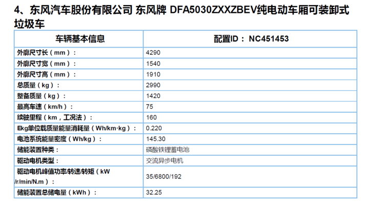 6批新能源推荐目录专用车分析52款入选20款可获最高中央财政补贴