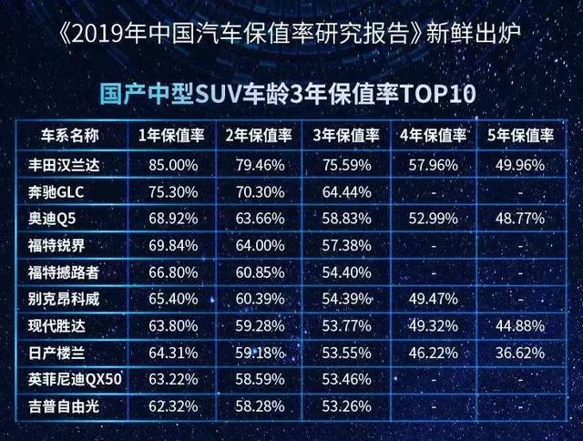 韶华易逝,十载汉兰达却为何始终不老?