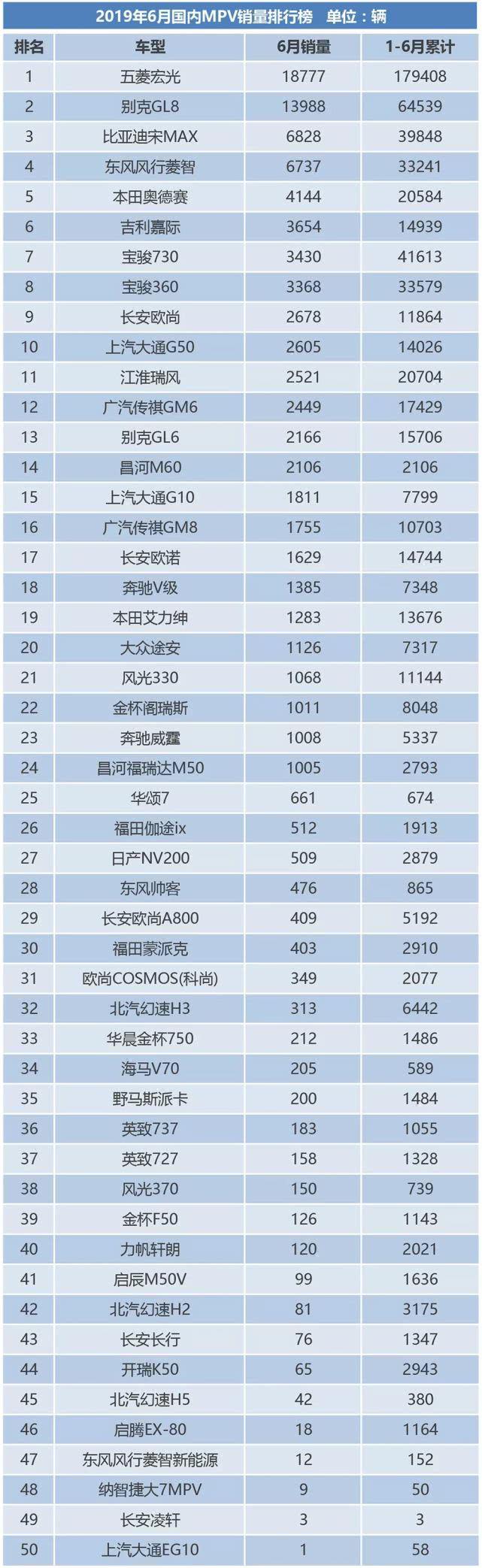 6月新车销量:回暖?不存在的