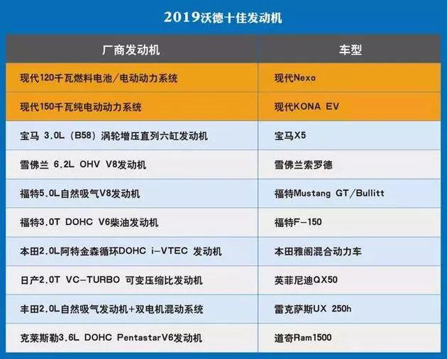 在技术这件事上,韩系车真的不如日系和德系吗?