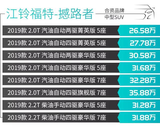 18.58万起，想要买越野实力SUV选它们准没错！