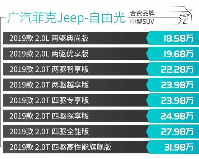 18.58万起，想要买越野实力SUV选它们准没错！