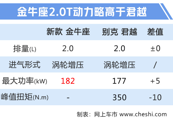 福特“高端版”蒙迪欧,下月上市! 双外观设计、升级8AT